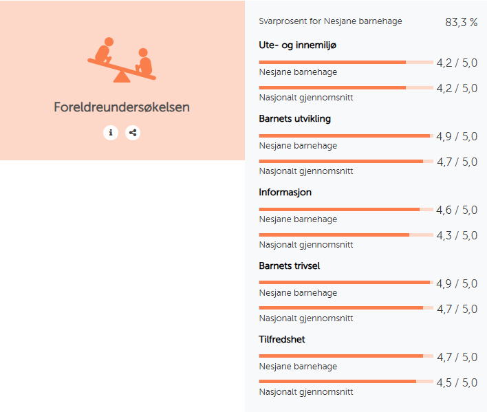 Resultater fra foreldreundersøkelsen 2025 - Klikk for stort bilde