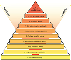 SOL-pyramide - Klikk for stort bilde